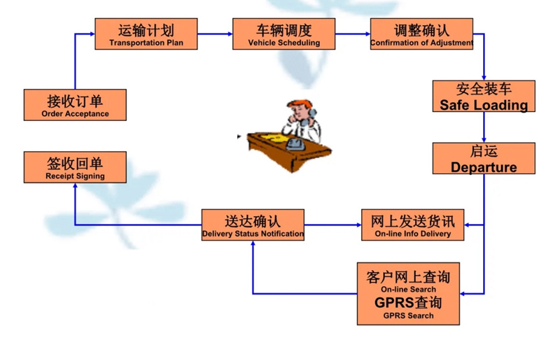 苏州到蔚县搬家公司-苏州到蔚县长途搬家公司