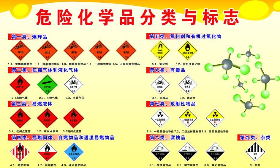 上海到蔚县危险品运输